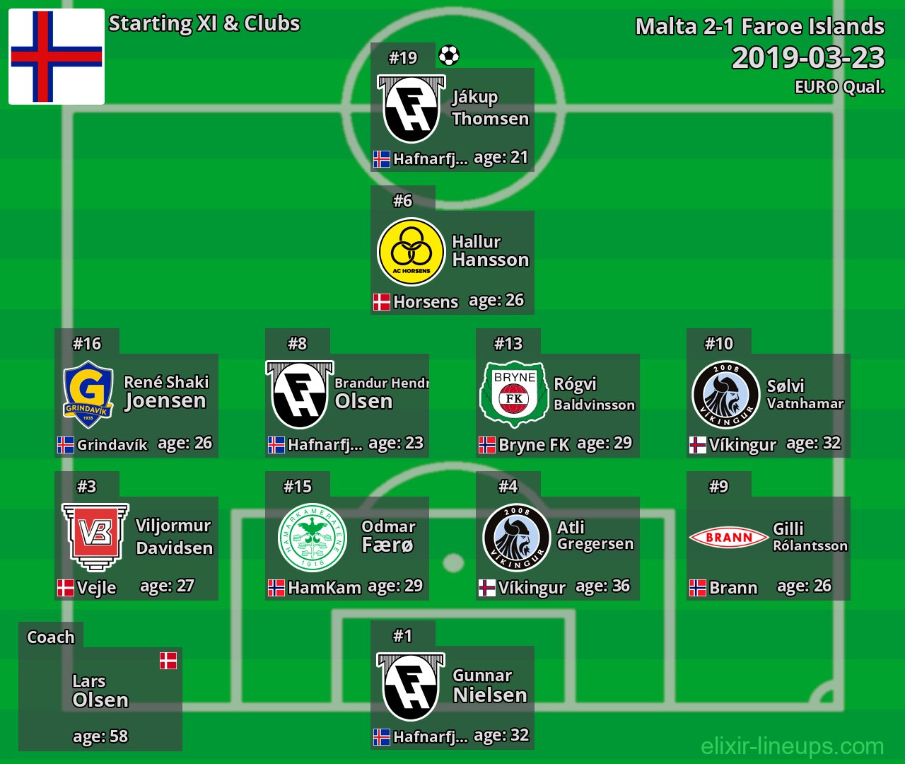 Faroe Islands Starting XI 2019-03-23