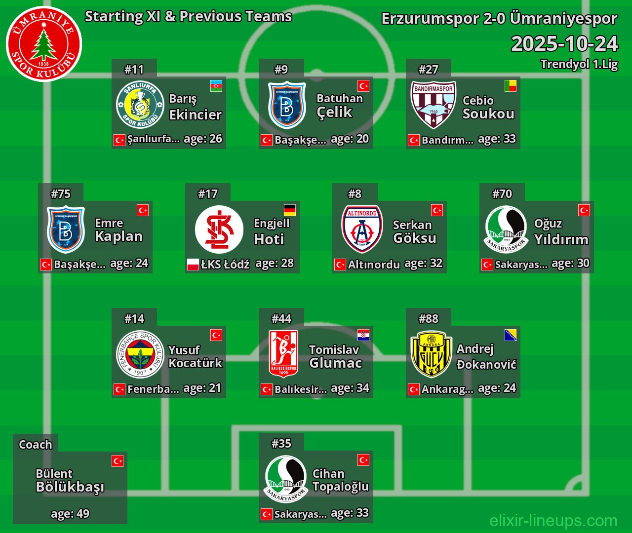 Ümraniyespor Starting XI & Previous Teams 2025-10-24