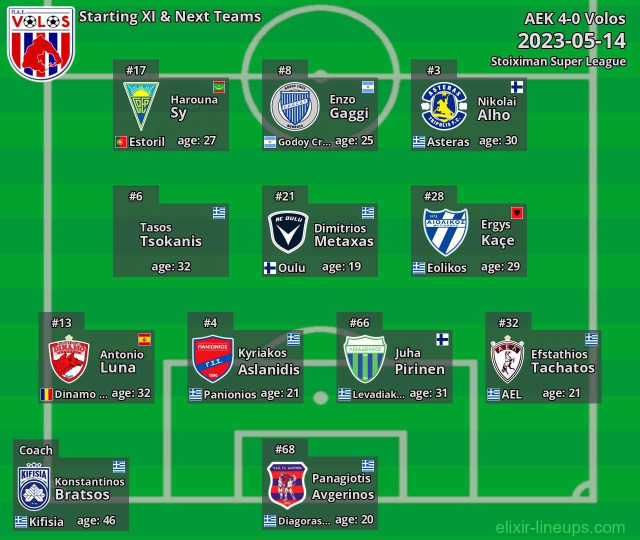 Volos Starting XI & Next Teams 2023-05-14