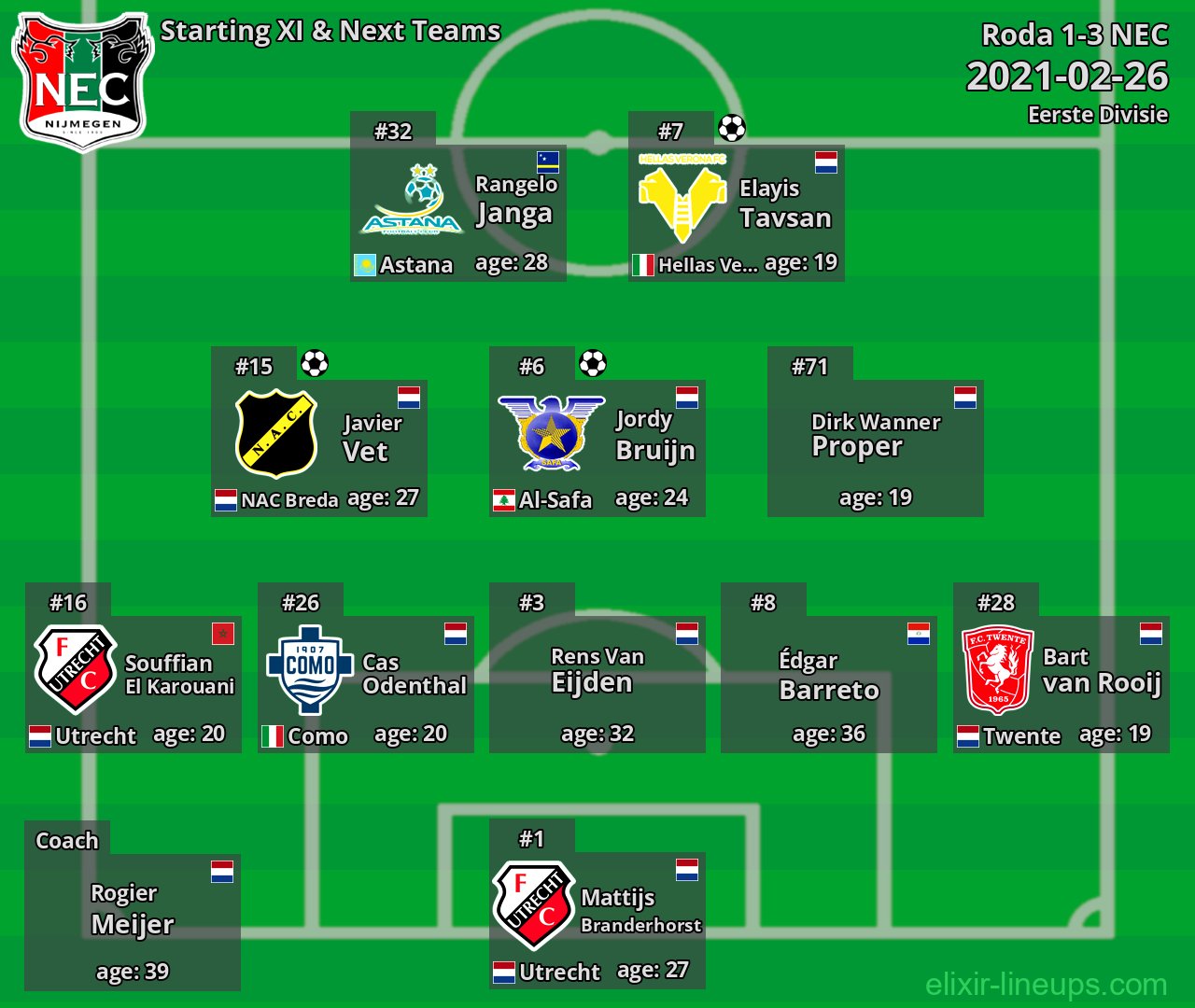 NEC Starting XI & Next Teams 2021-02-26