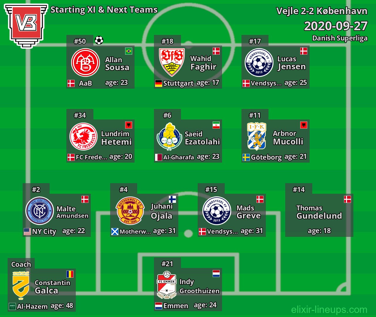 Vejle Starting XI & Next Teams 2020-09-27
