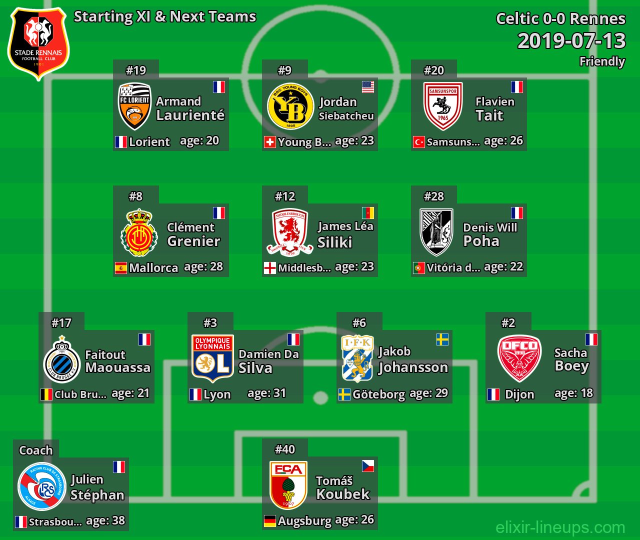 Rennes Starting XI & Next Teams 2019-07-13