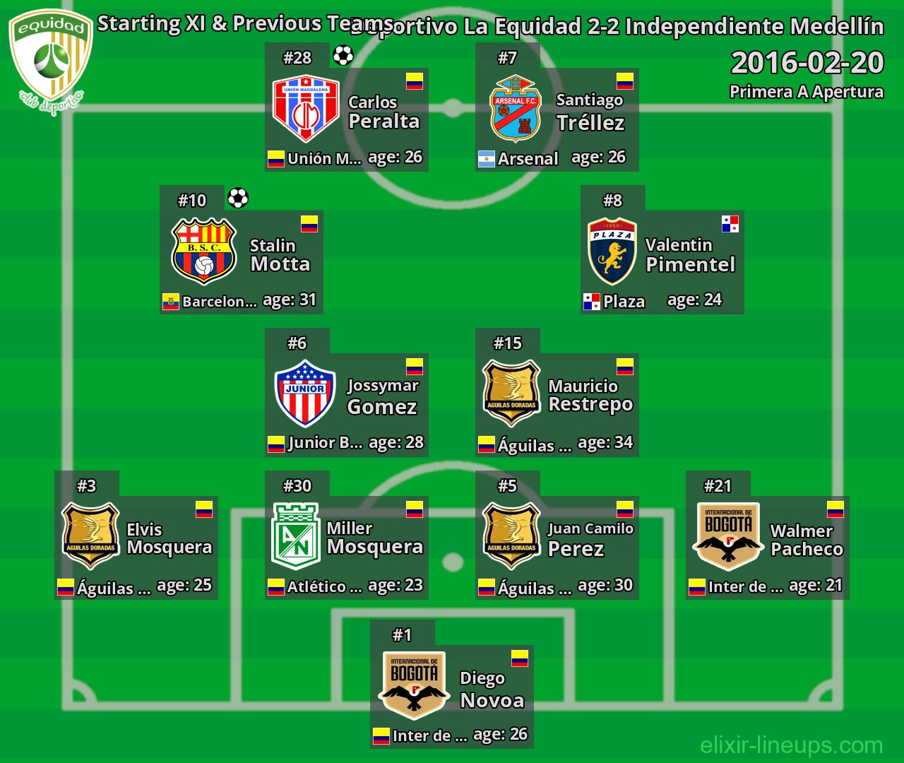 La Equidad Starting XI & Previous Teams 2016-02-20