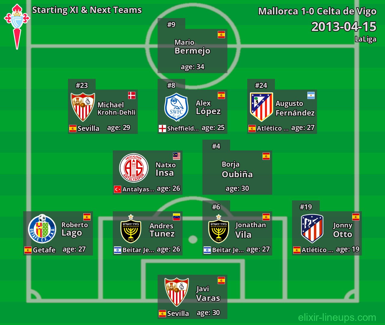 Celta de Vigo Starting XI & Next Teams 2013-04-15