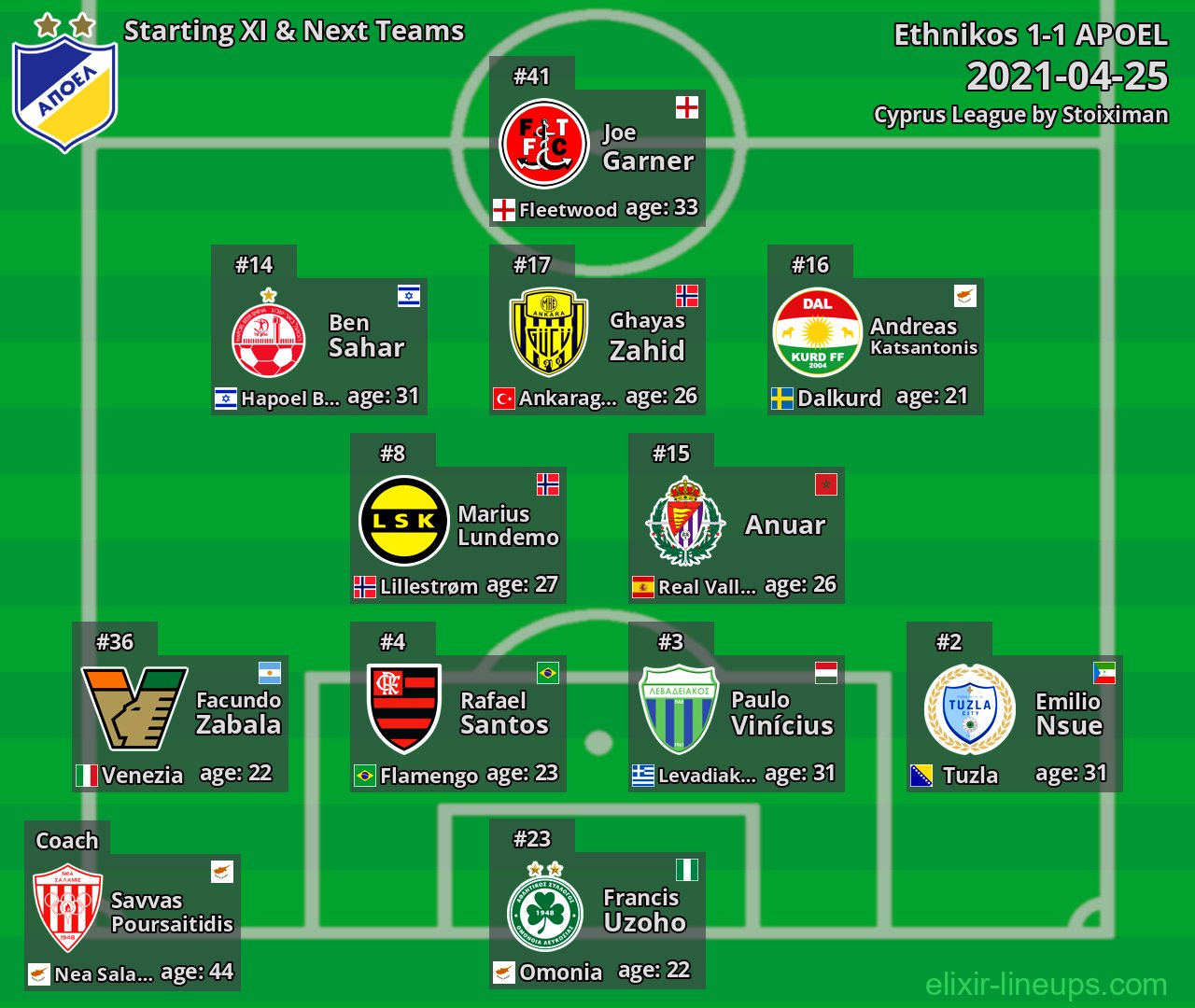 APOEL Starting XI & Next Teams 2021-04-25