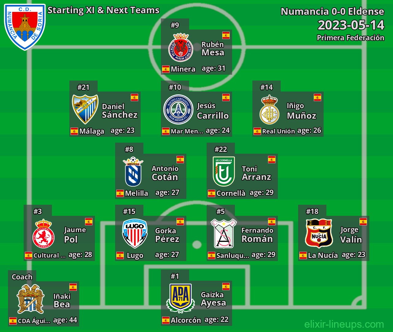 Numancia Starting XI & Next Teams 2023-05-14