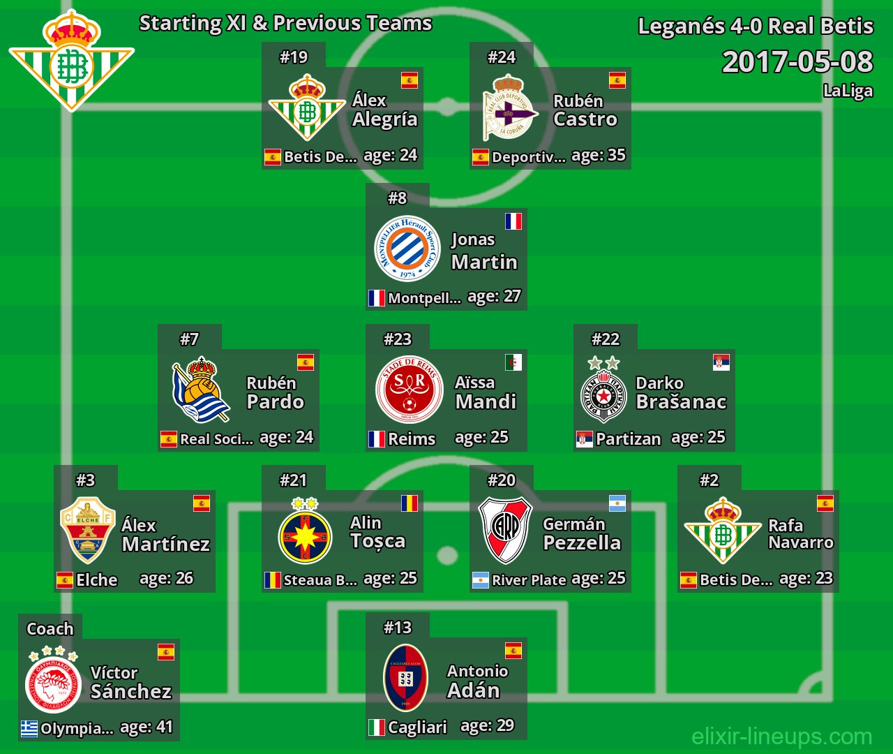 Real Betis Starting XI & Previous Teams 2017-05-08