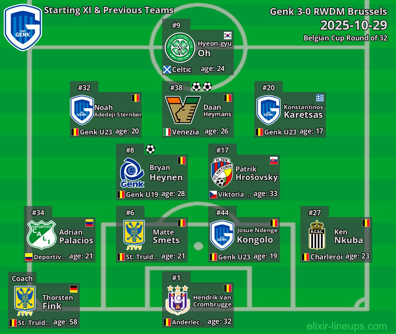 Genk Starting XI & Previous Teams 2025-10-29