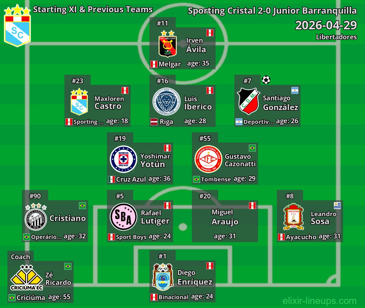Sporting Cristal Starting XI & Previous Teams 2026-04-29