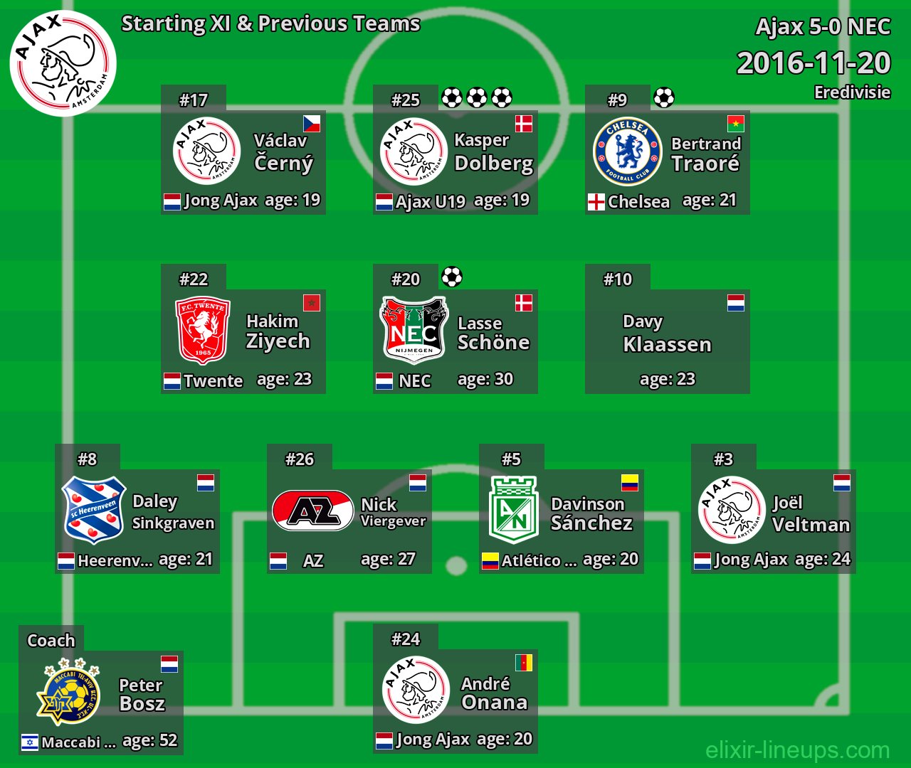 Ajax Starting XI & Previous Teams 2016-11-20