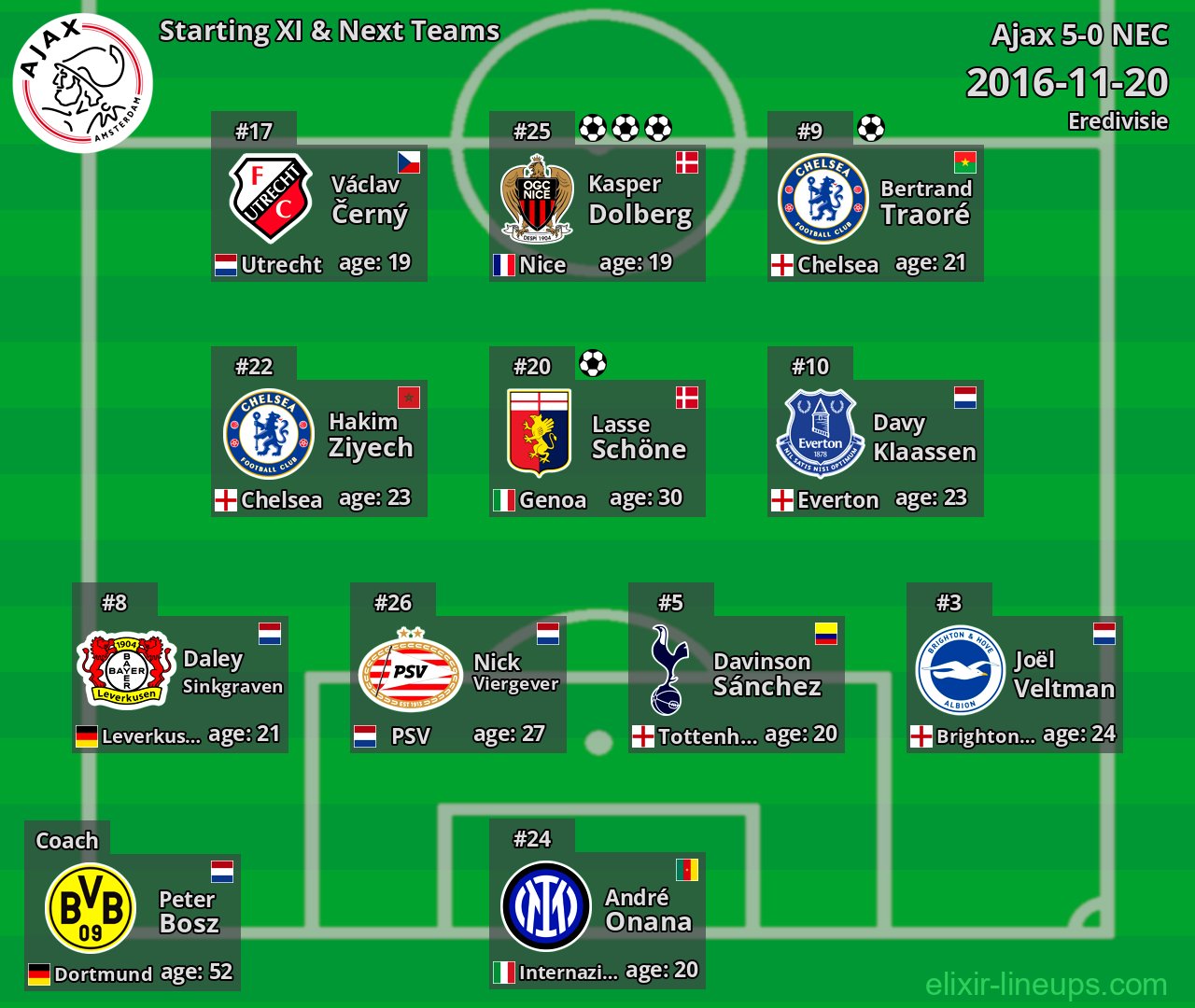 Ajax Starting XI & Next Teams 2016-11-20