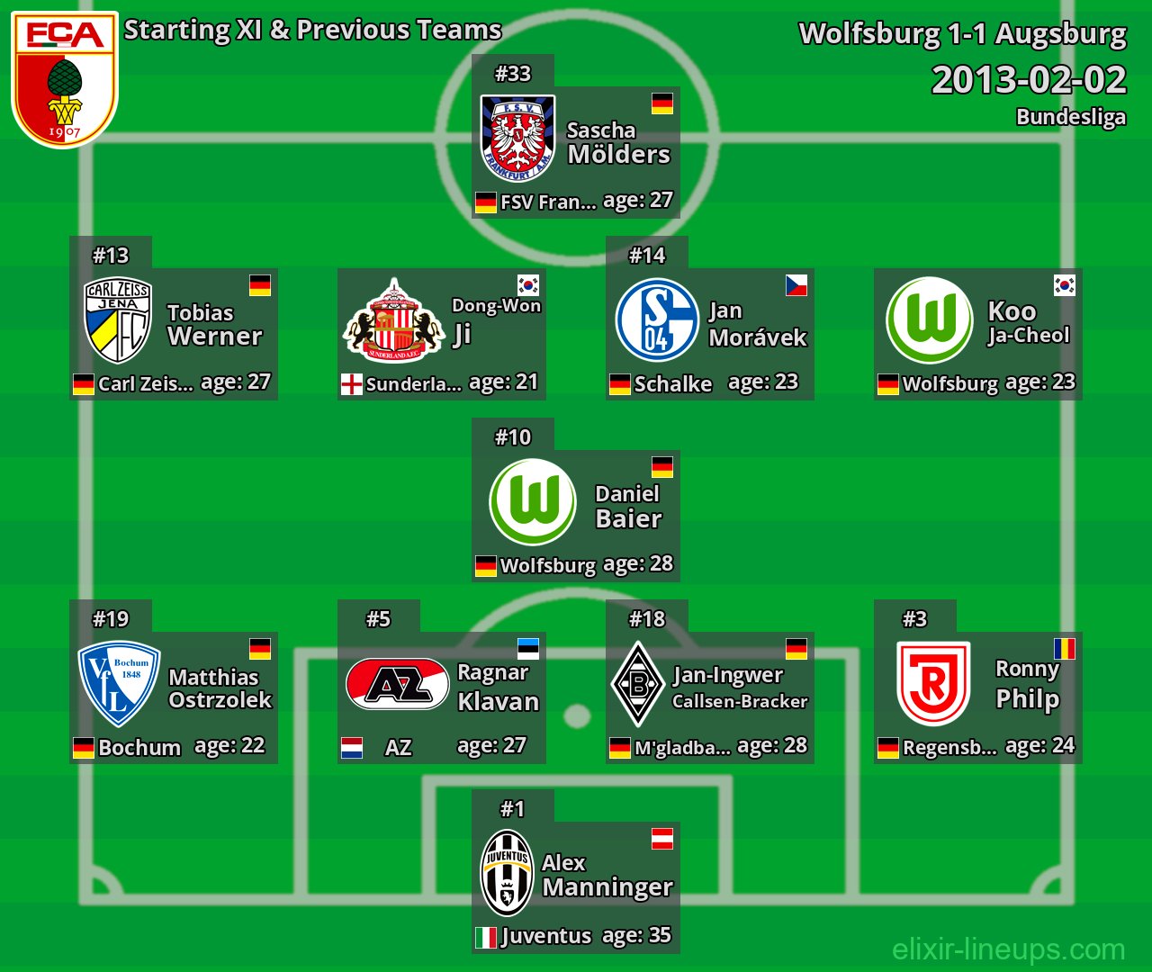 Augsburg Starting XI & Previous Teams 2013-02-02