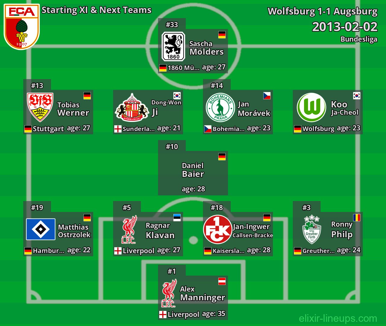 Augsburg Starting XI & Next Teams 2013-02-02