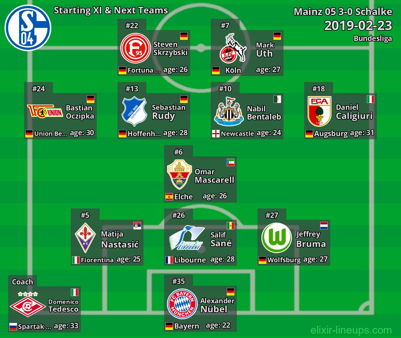 Schalke Starting XI & Next Teams 2019-02-23