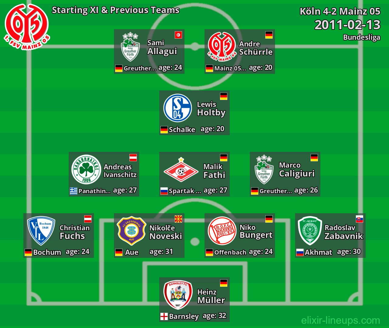 Mainz 05 Starting XI & Previous Teams 2011-02-13