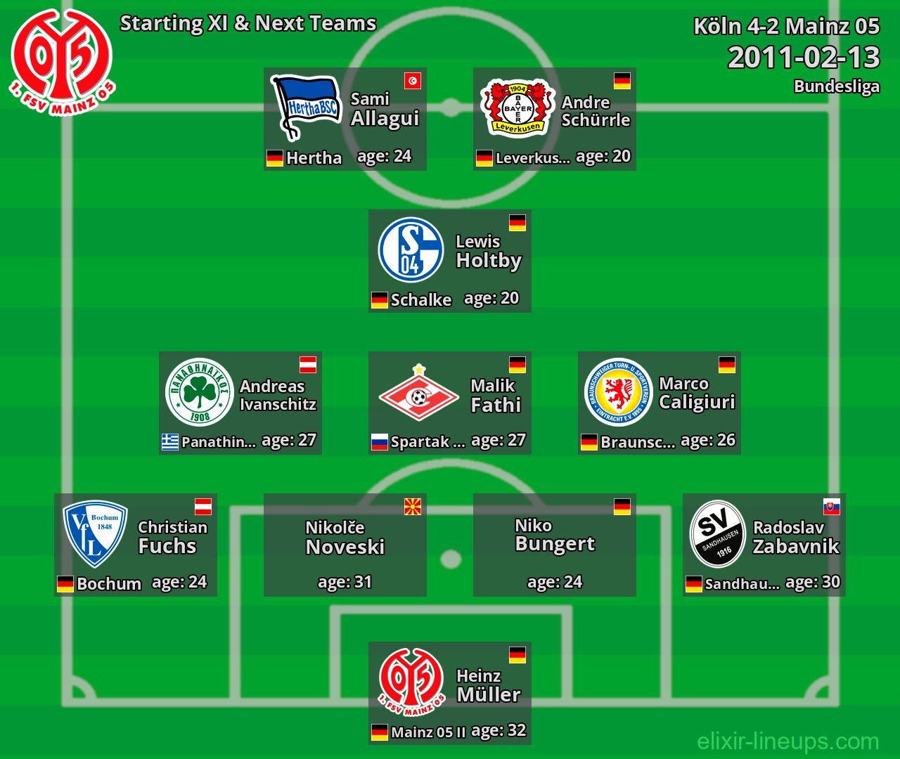 Mainz 05 Starting XI & Next Teams 2011-02-13