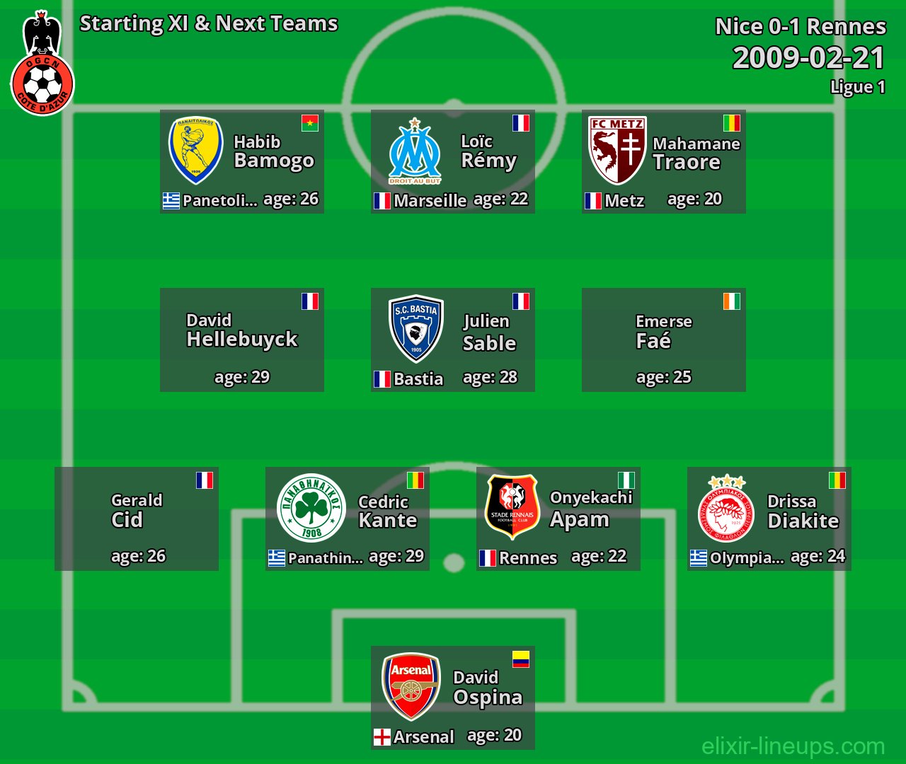 Nice Starting XI & Next Teams 2009-02-21