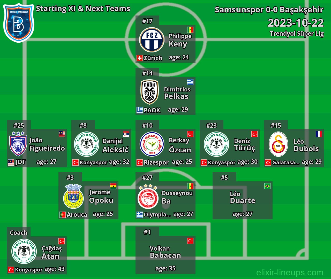 Başakşehir Starting XI & Next Teams 2023-10-22