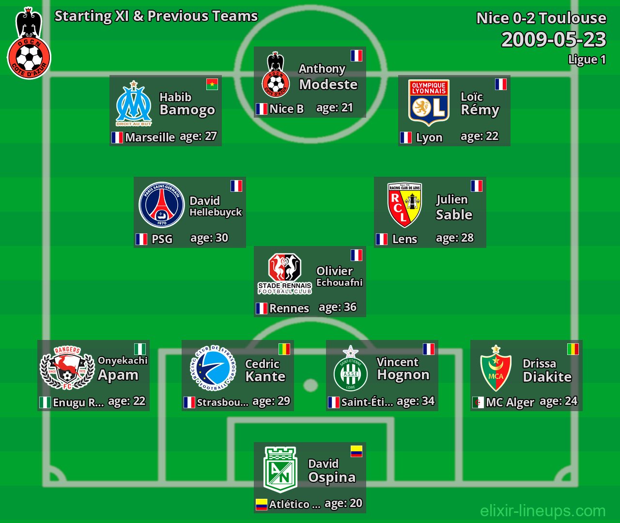 Nice Starting XI & Previous Teams 2009-05-23