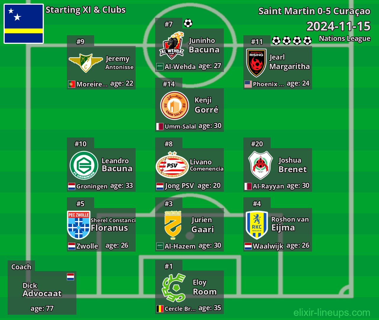 Curaçao Starting XI 2024-11-15