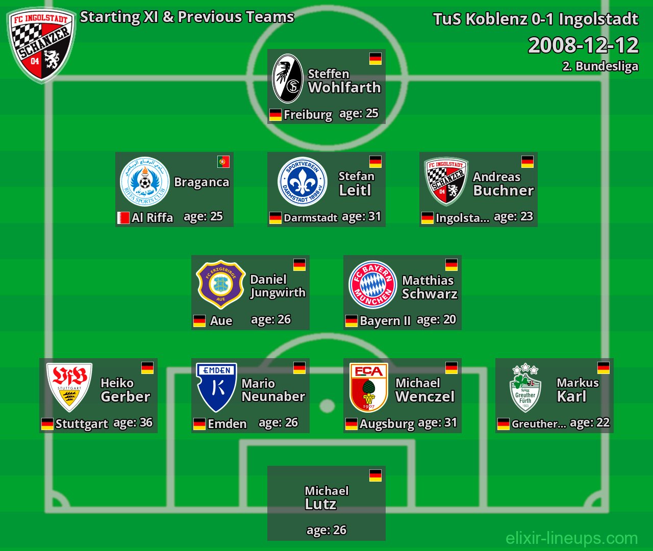 Ingolstadt Starting XI & Previous Teams 2008-12-12
