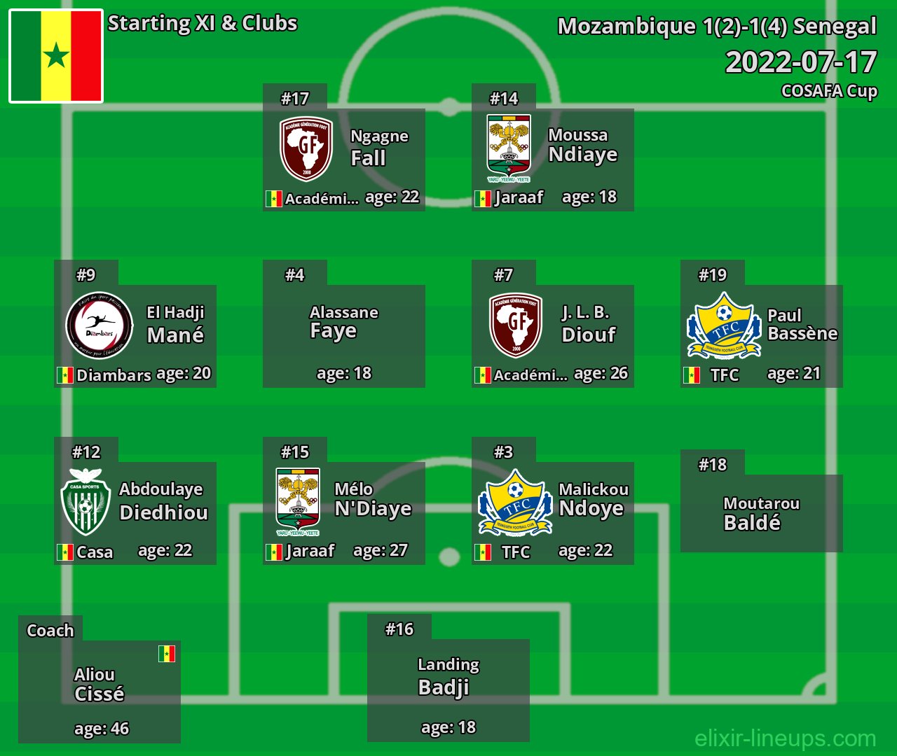 Senegal Starting XI 2022-07-17
