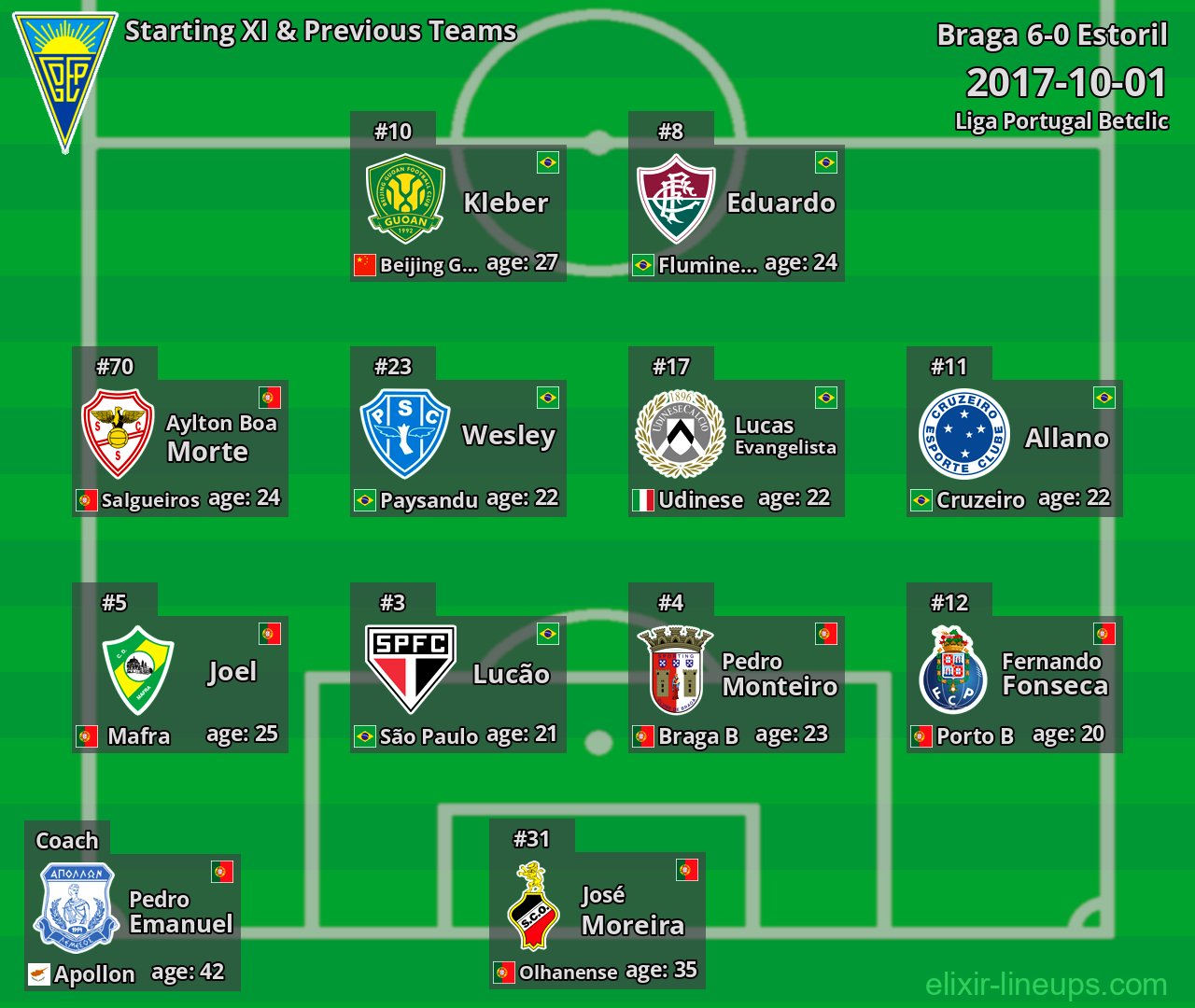 Estoril Starting XI & Previous Teams 2017-10-01