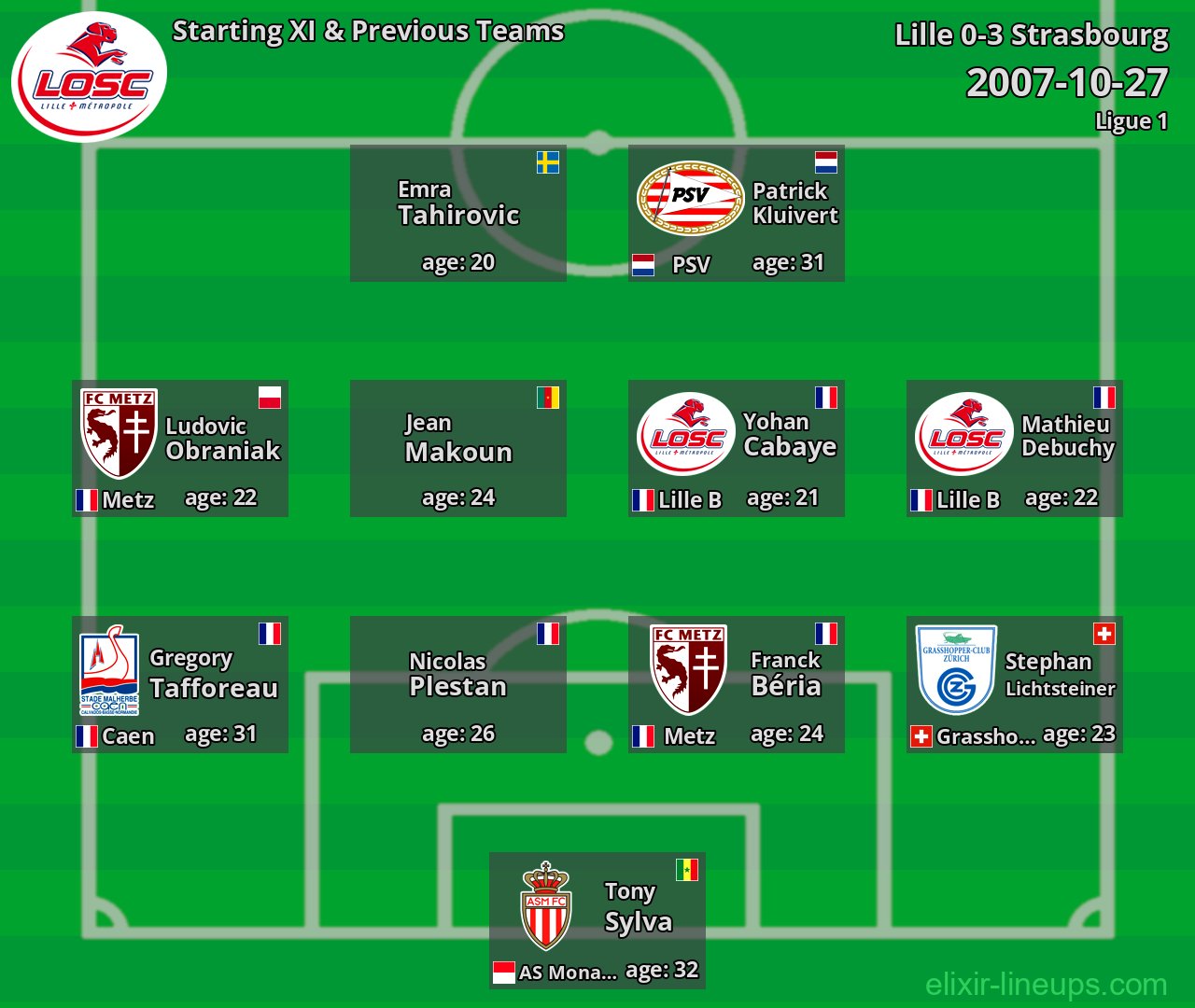 Lille Starting XI & Previous Teams 2007-10-27