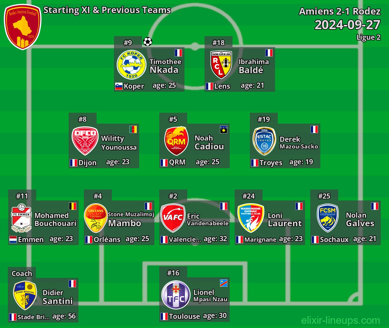 Rodez Starting XI & Previous Teams 2024-09-27