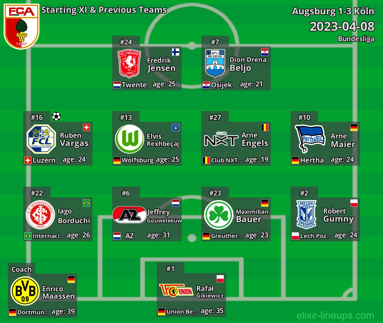 Augsburg Starting XI & Previous Teams 2023-04-08
