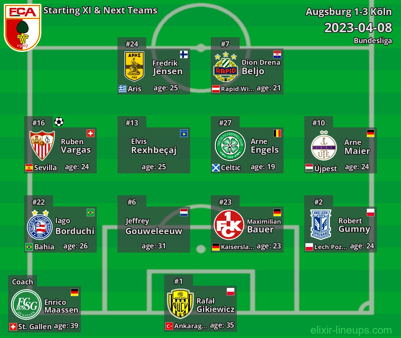 Augsburg Starting XI & Next Teams 2023-04-08
