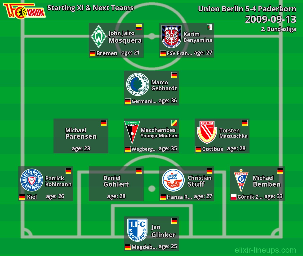 Union Berlin Starting XI & Next Teams 2009-09-13