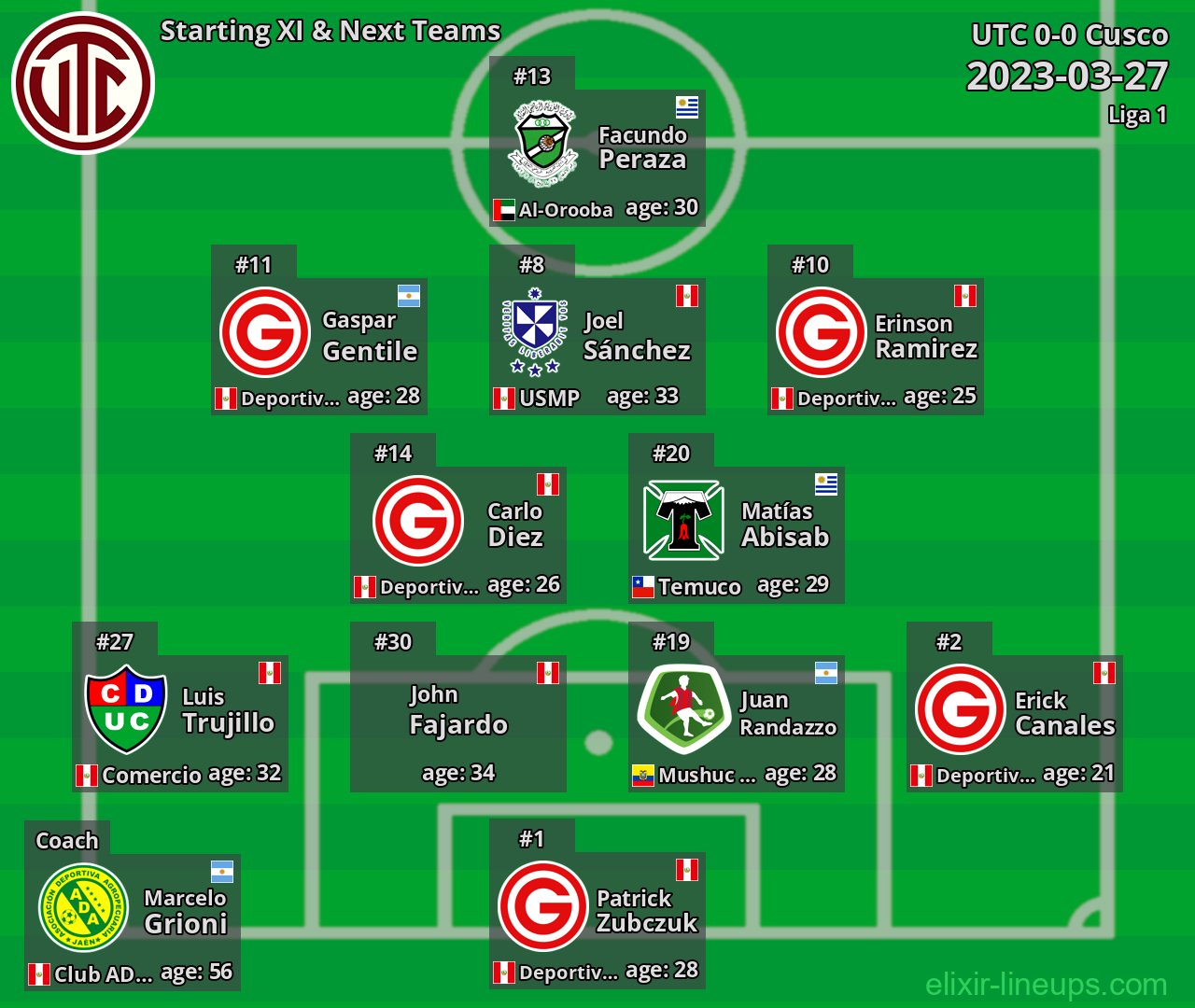 UTC Starting XI & Next Teams 2023-03-27