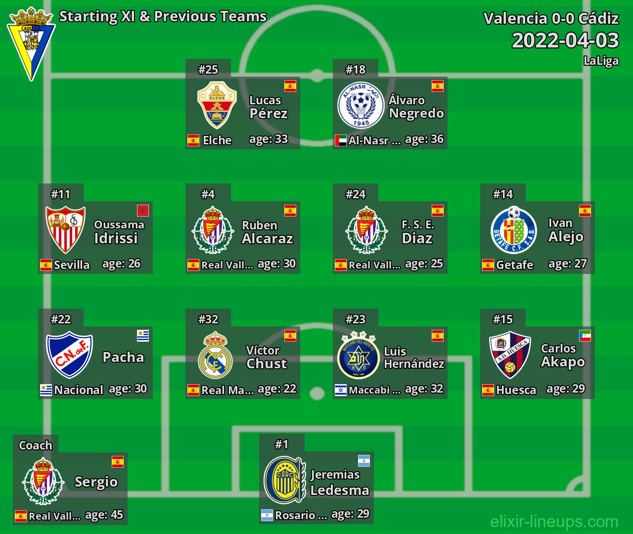 Cádiz Starting XI & Previous Teams 2022-04-03