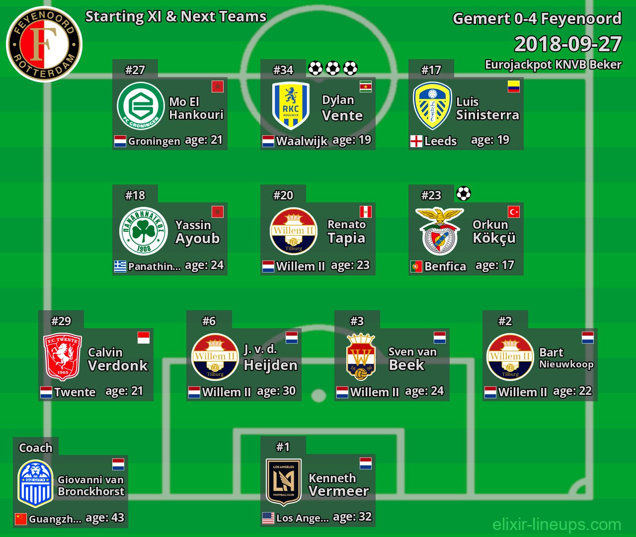 Feyenoord Starting XI & Next Teams 2018-09-27