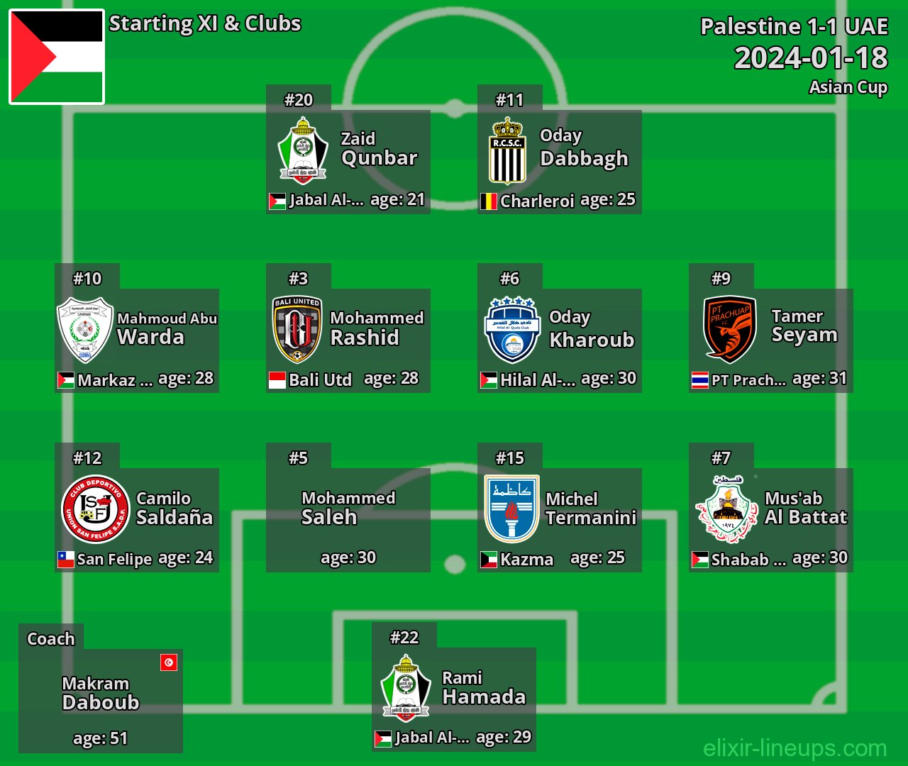 Palestine Starting XI 2024-01-18