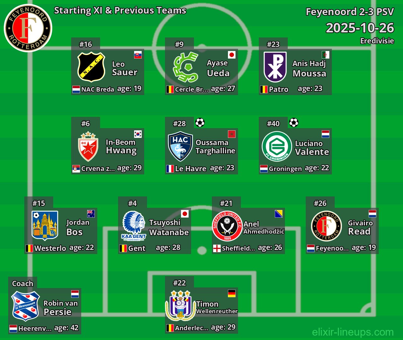 Feyenoord Starting XI & Previous Teams 2025-10-26