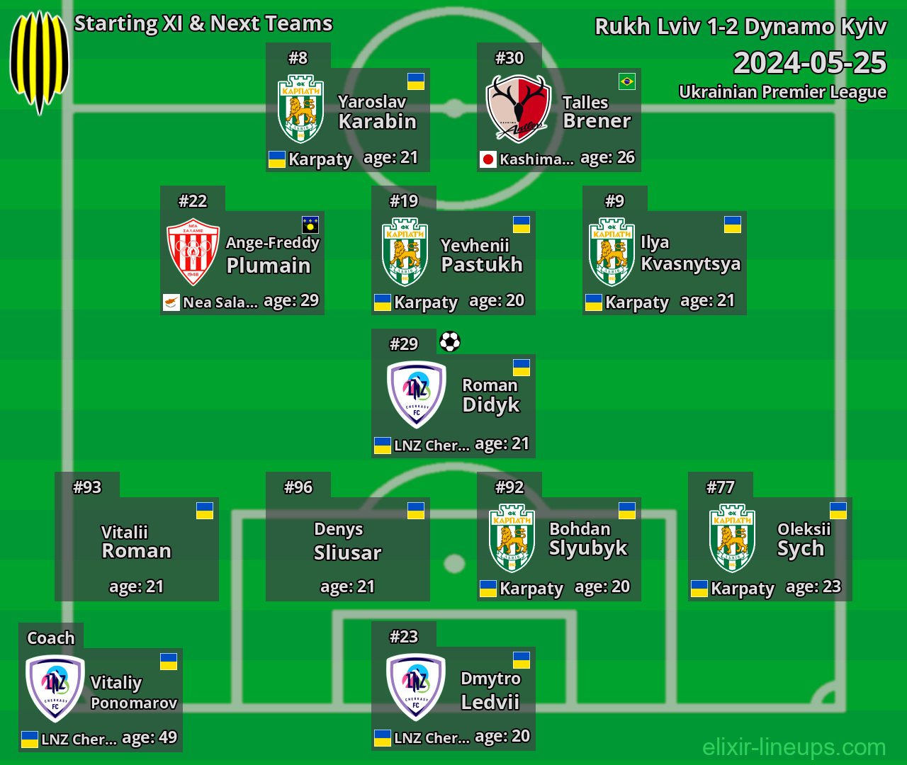 Rukh Lviv Starting XI & Next Teams 2024-05-25