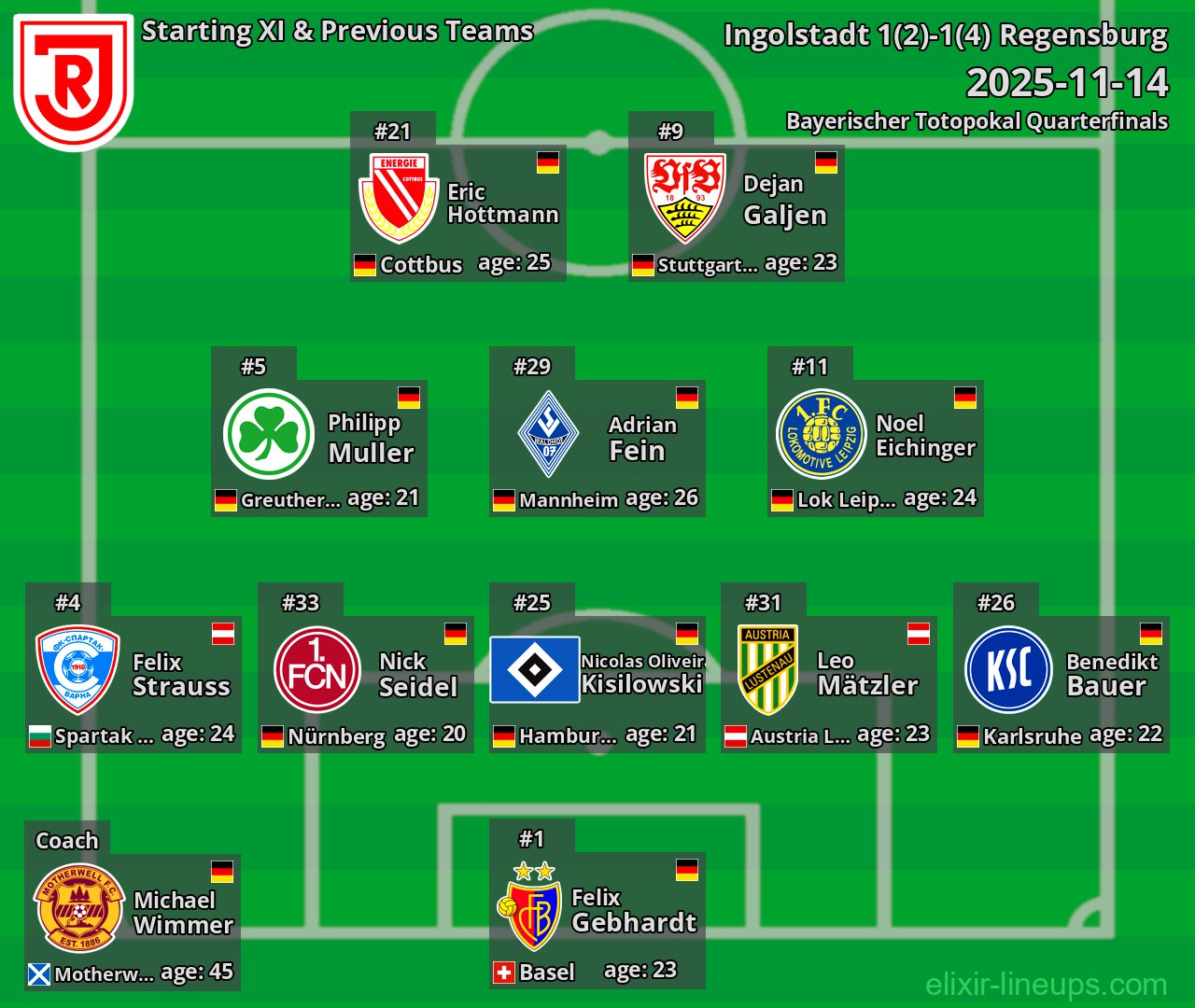 Regensburg Starting XI & Previous Teams 2025-11-14
