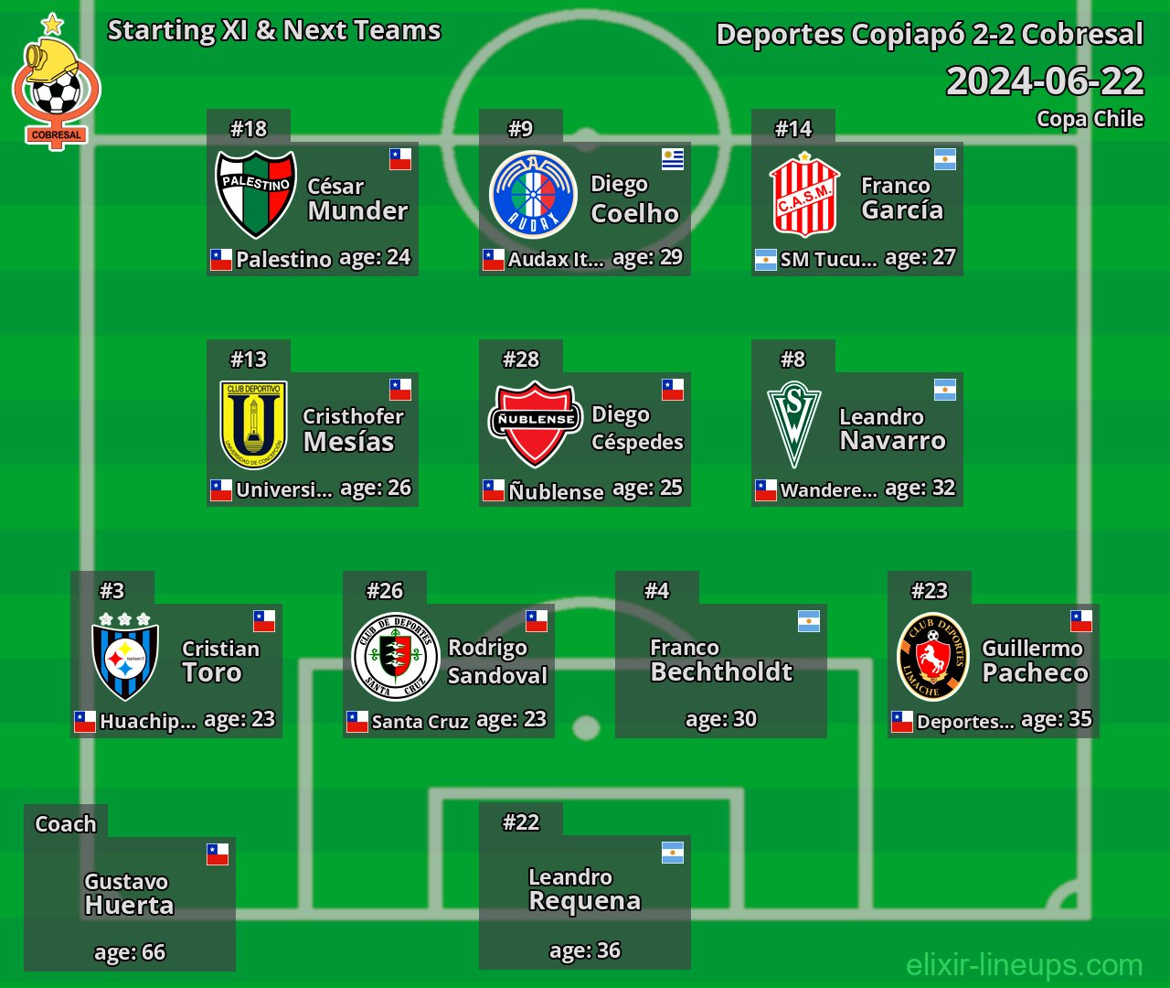 Cobresal Starting XI & Next Teams 2024-06-22