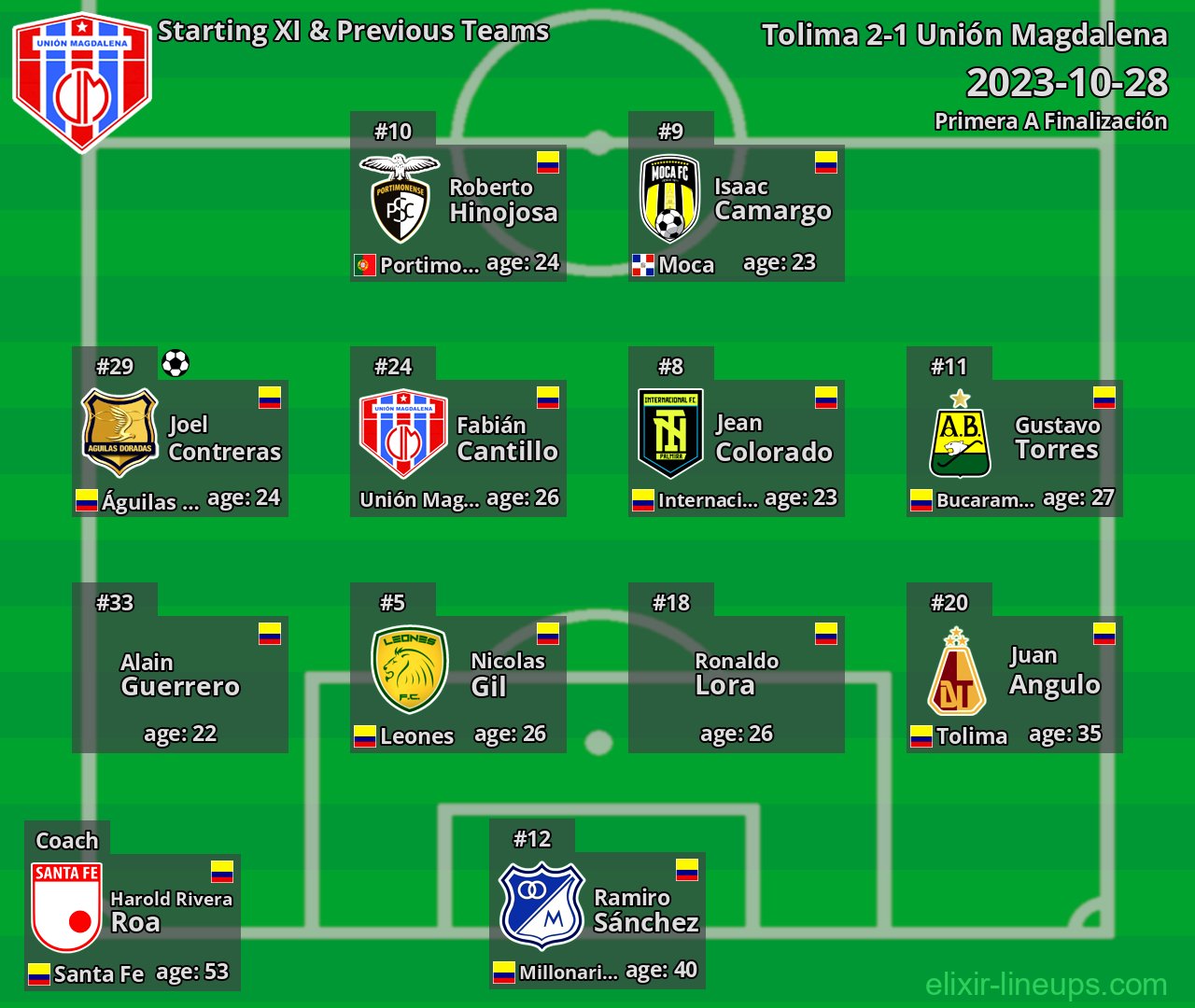 Unión Magdalena Starting XI & Previous Teams 2023-10-28