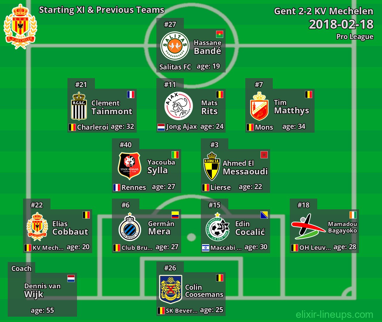 KV Mechelen Starting XI & Previous Teams 2018-02-18