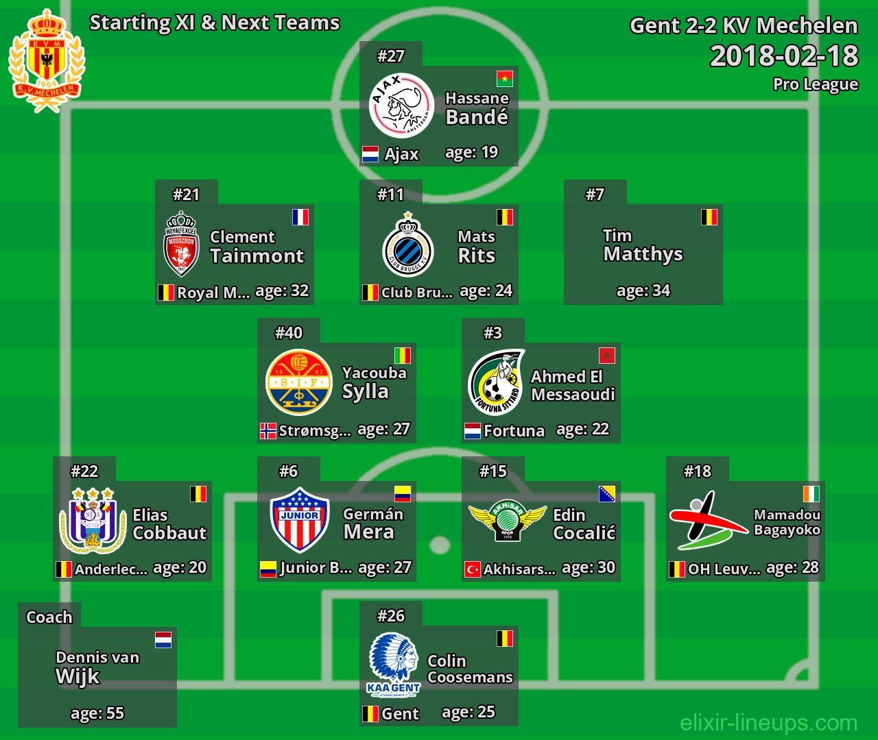 KV Mechelen Starting XI & Next Teams 2018-02-18