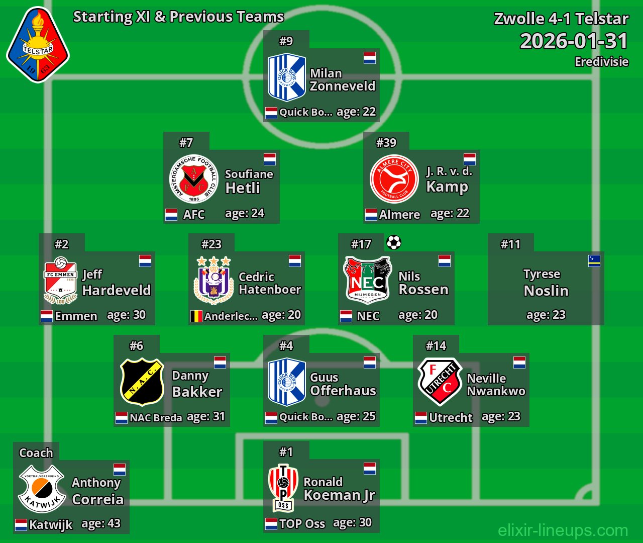 Telstar Starting XI & Previous Teams 2026-01-31