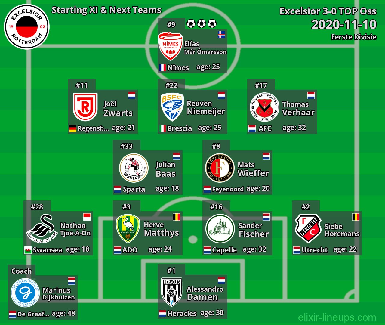 Excelsior Starting XI & Next Teams 2020-11-10