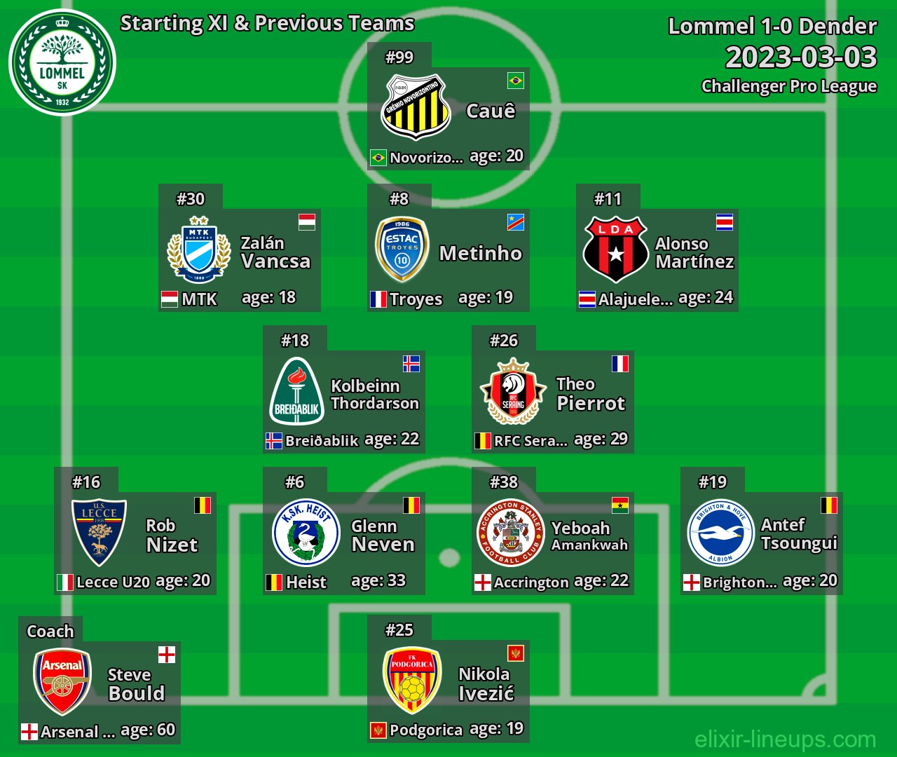 Lommel Starting XI & Previous Teams 2023-03-03