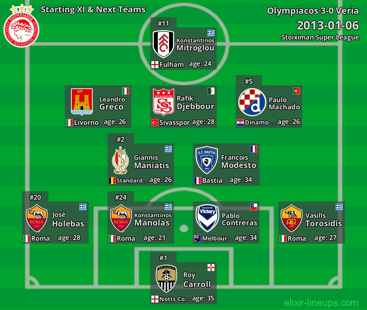 Olympiacos Starting XI & Next Teams 2013-01-06