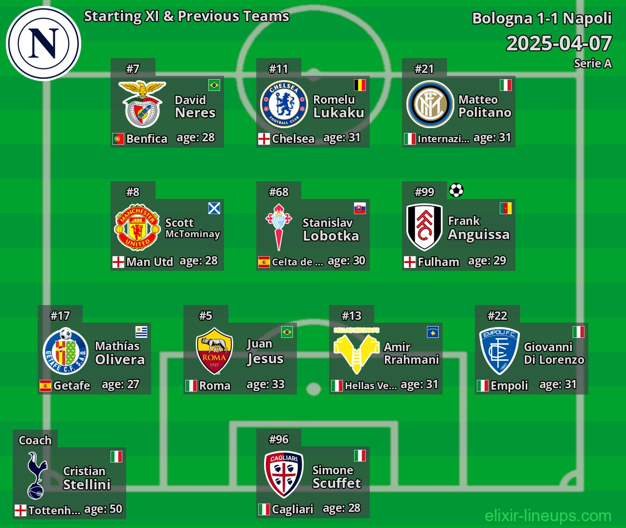 Napoli Starting XI & Previous Teams 2025-04-07