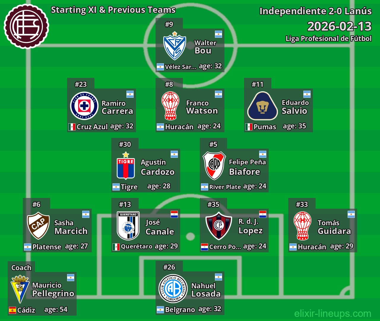 Lanús Starting XI & Previous Teams 2026-02-13