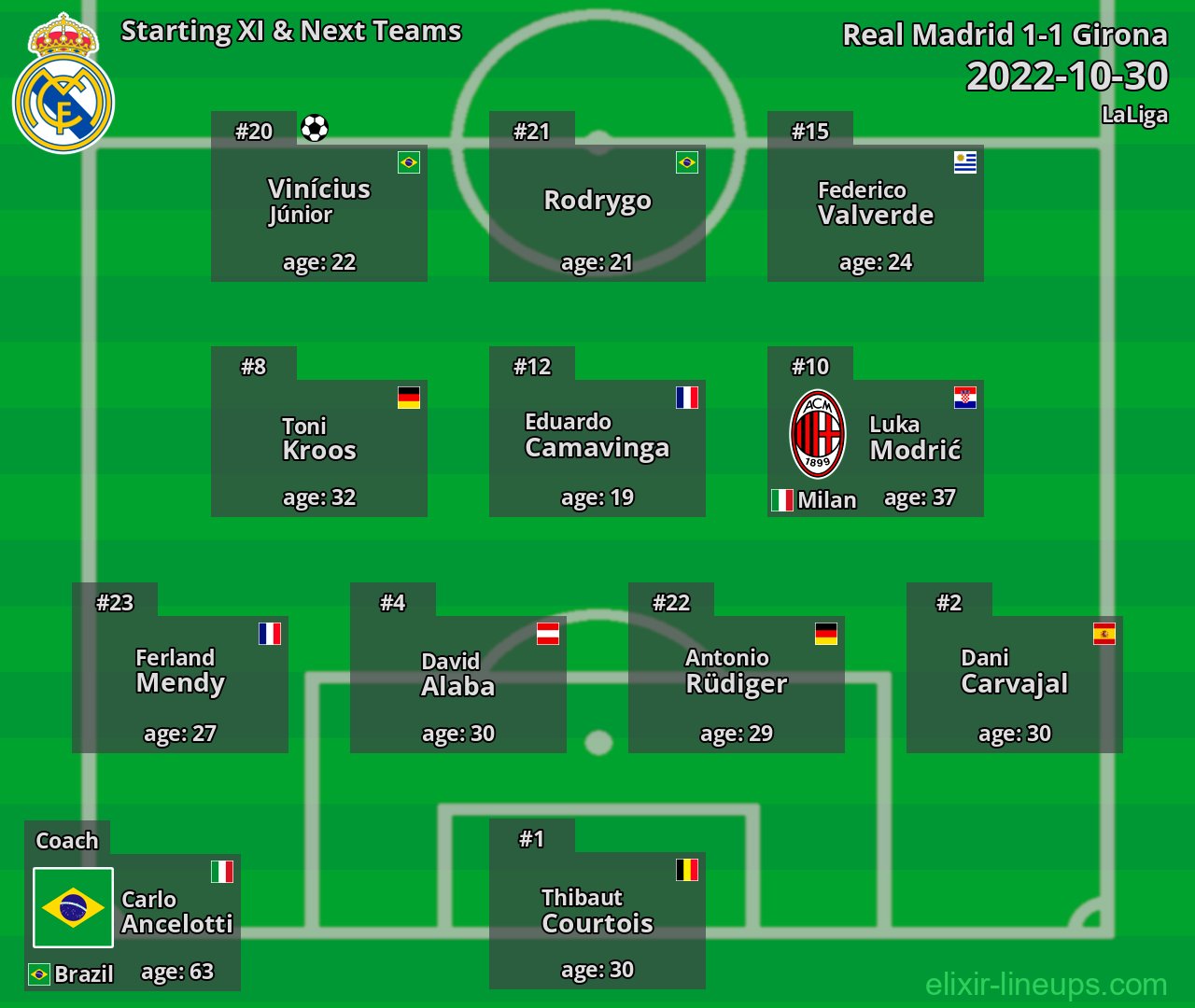 Real Madrid Starting XI & Next Teams 2022-10-30